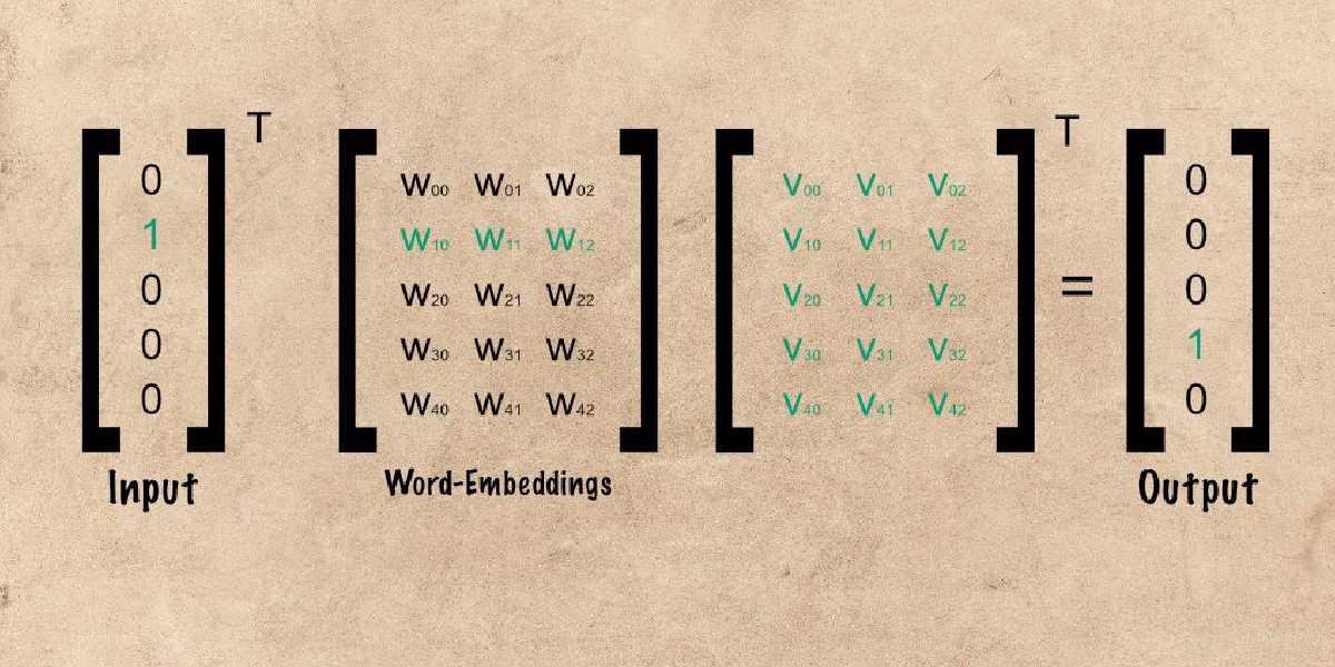 Word embeddings